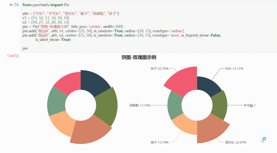 Python 人狗大 CSDN 之技术探讨与实践应用分析